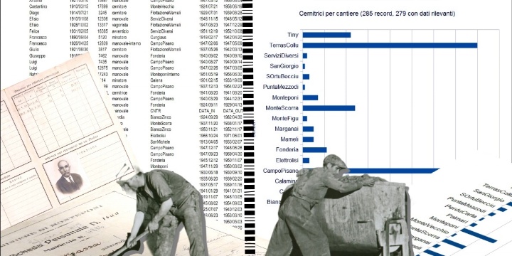 Ingrandisci la foto: Miners & Data Mining - Digitalizzazione tessere personale Monteponi Miners & Data Mining - Digitalizzazione tessere personale Monteponi