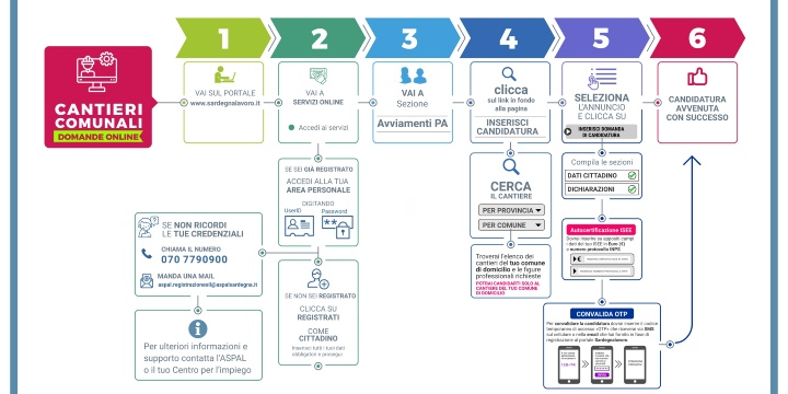 Ingrandisci la foto: Avviso pubblico "Programma LavoRAS" cantieri da attivare presso il Comune di Iglesias (sc.15/03/2021 incluso) Avviso pubblico "Programma LavoRAS" cantieri da attivare presso il Comune di Iglesias (sc.15/03/2021 incluso)